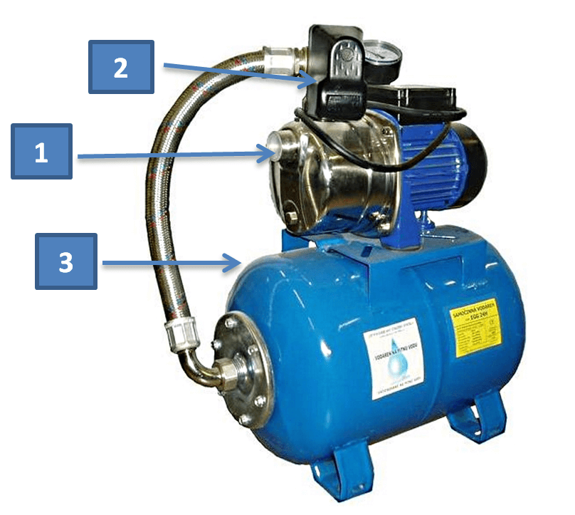 Domáca vodáreň so samonasávacím čerpadlom a tlakovým zásobníkom o objeme 24l. Ovládanie zabezpečuje tlakový spínač.